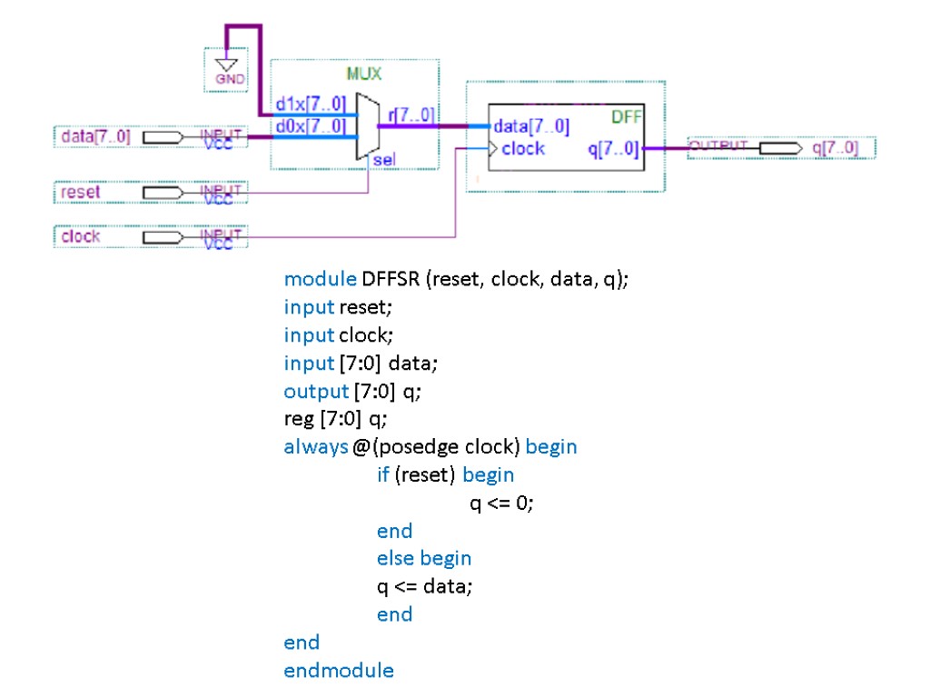 module DFFSR (reset, clock, data, q); input reset; input clock; input [7:0] data; output